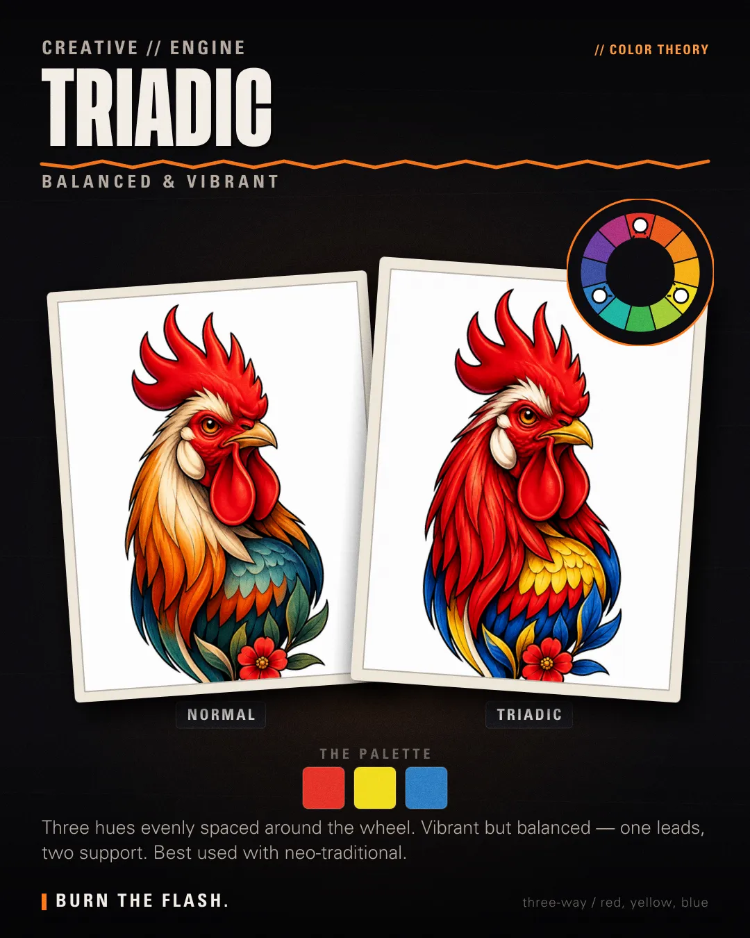Triadic color theory poster